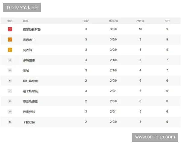 欧冠联赛阶段收官，巴黎平局积13分列小组第三